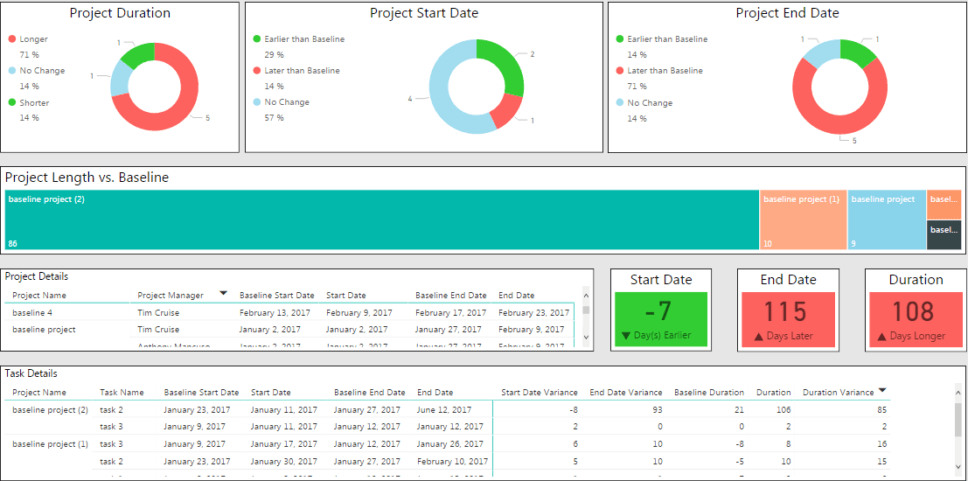 Project Baseline capturing and changing with Easy Projects