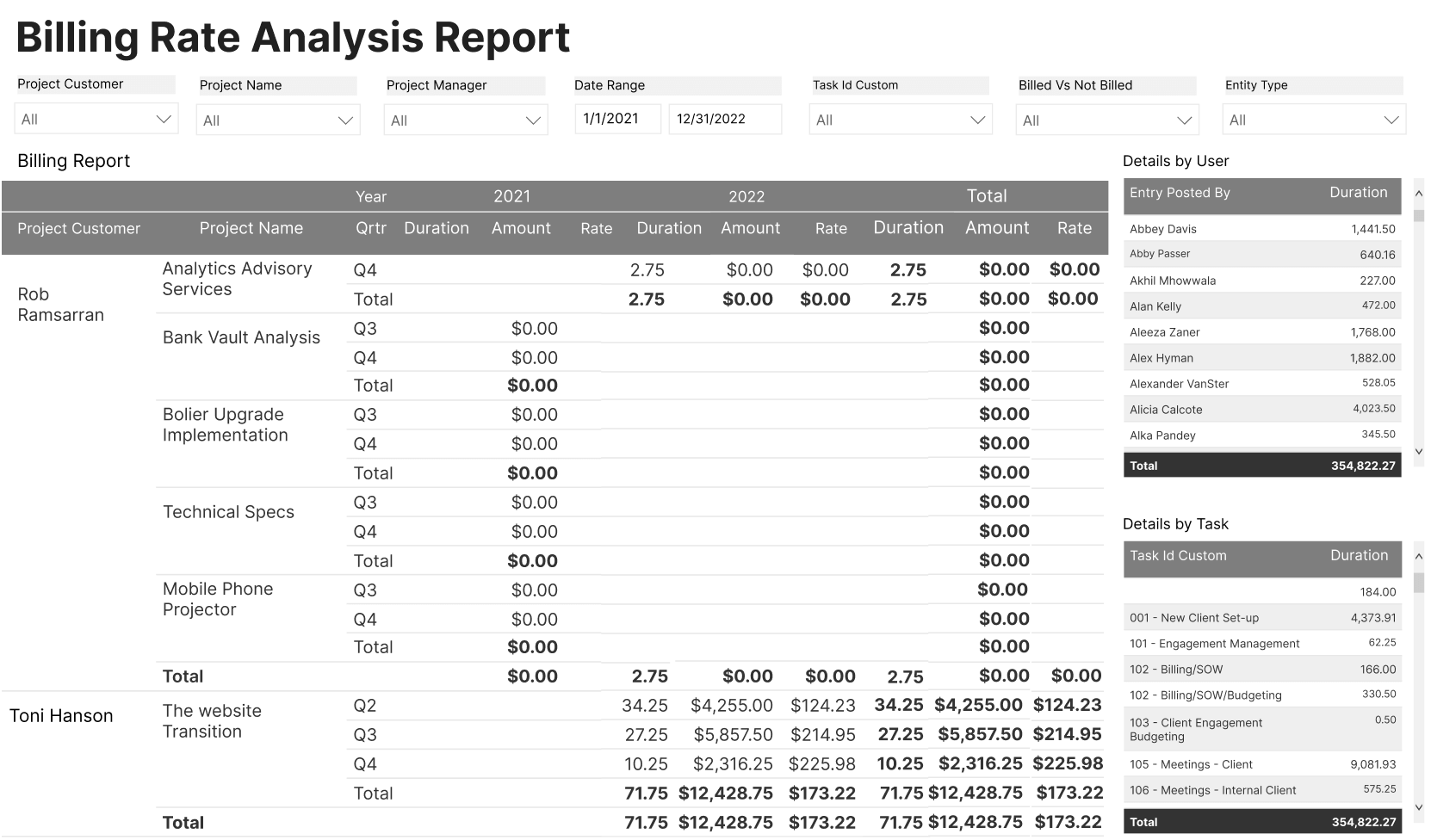 Billing Rate Analysis Report