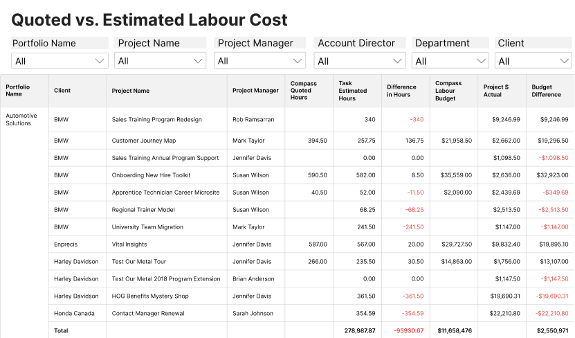 Quoted vs. Estimated Labour Cost