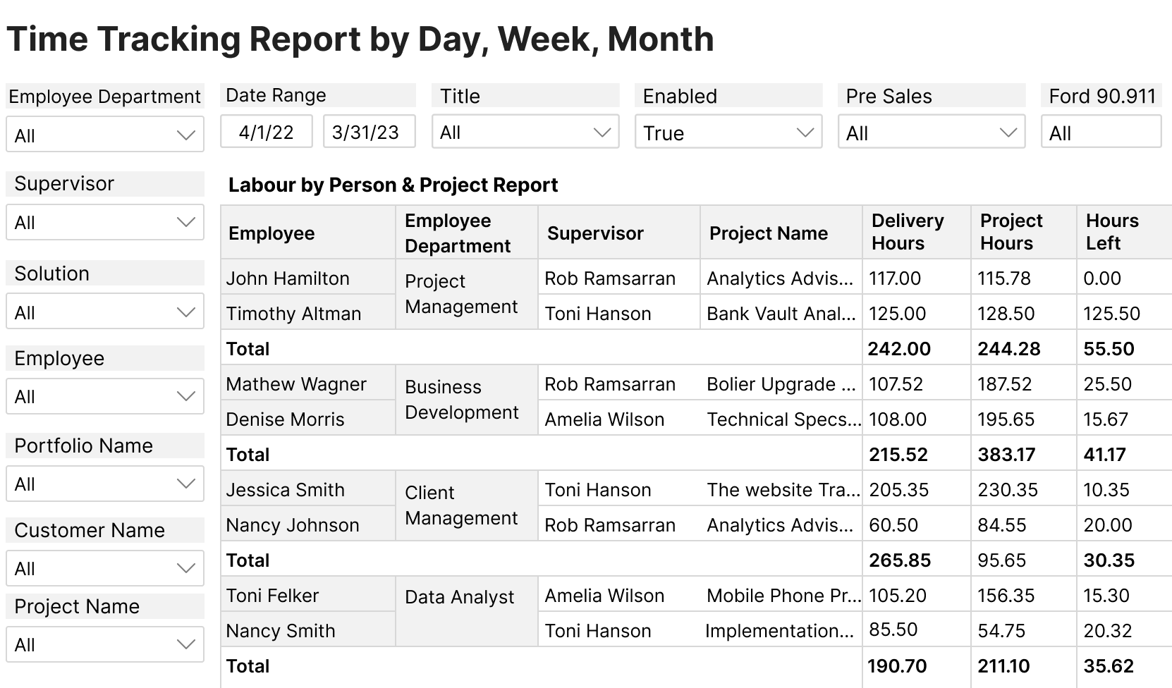 Time Tracking Report by Day, Week, Month (Labour by Person and Project) (1)