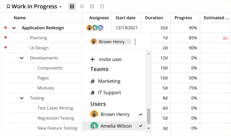 What is Resource Allocation in Project Management | Birdview