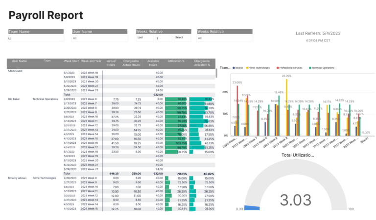 7 Essential Financial Performance Reports | Birdview PSA