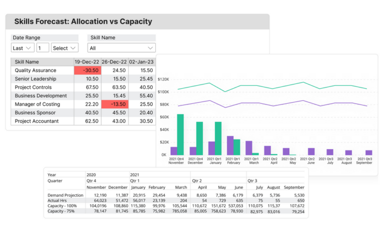 How to Build an Adaptive 30/60/90-Day Capacity Forecast with PSA