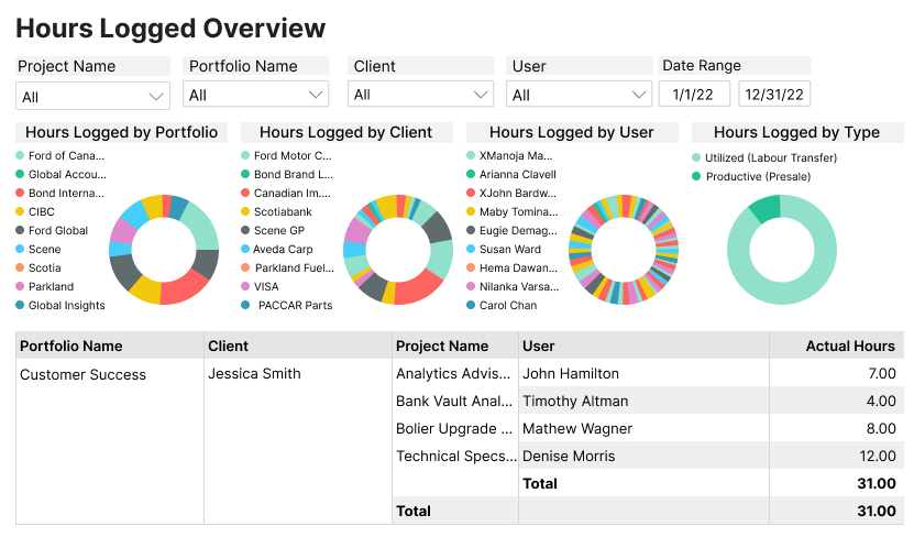 Hours Logged Overview (1)