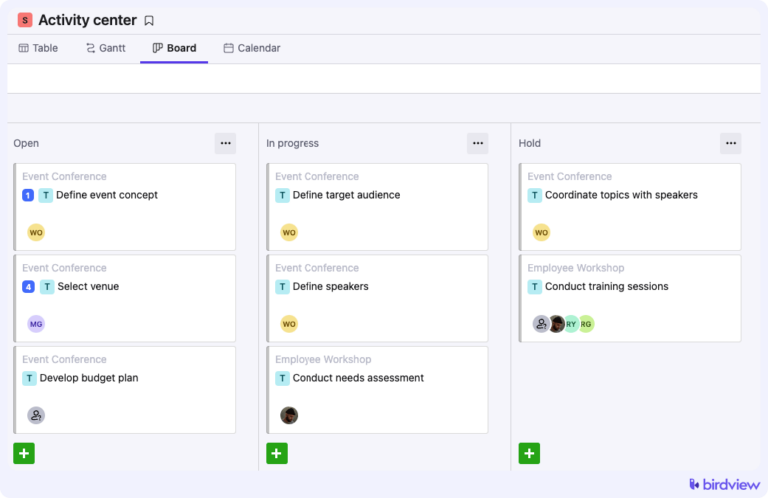 Birdview is in the Top 10 Kanban Tools by Software Advice