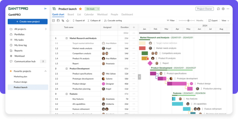 Best task management software 2025