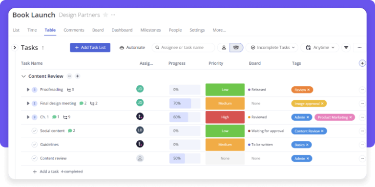 Best task management software 2025