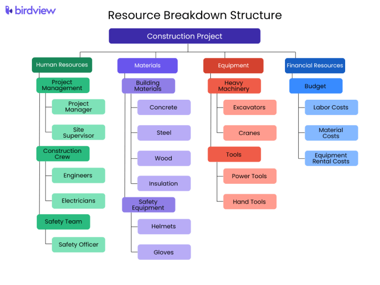Resource Booking System Rbs Infoupdate