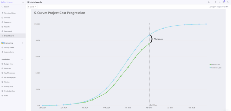 S Curve Project Management Guide Build Optimize Example S Curve Project Management Guide Build Optimize Example