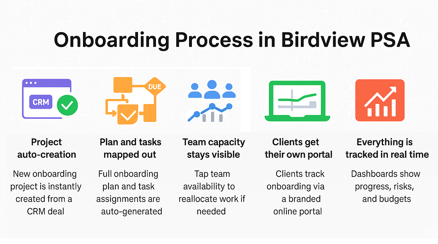 Onboarding process