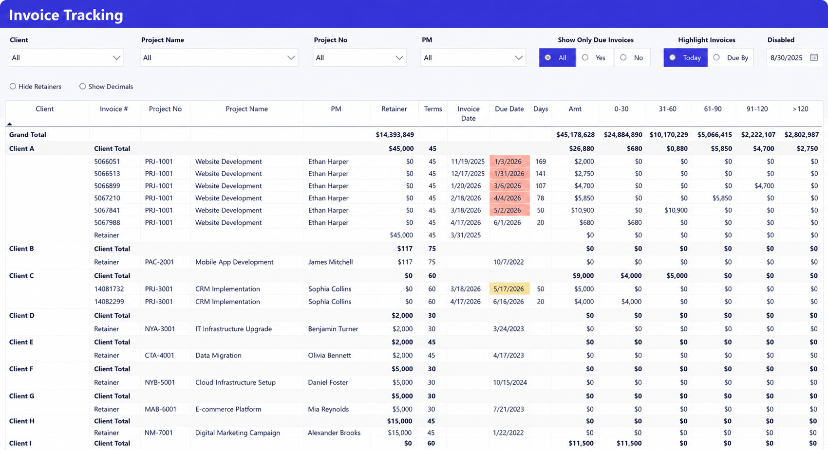 Birdview project billing dashboard showing invoice status, billed amounts, outstanding balances, and payment progress across projects.