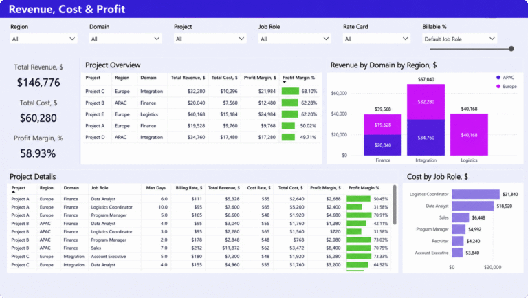 Project Profitability Key Project Financial Metrics | The Ultimate Guide