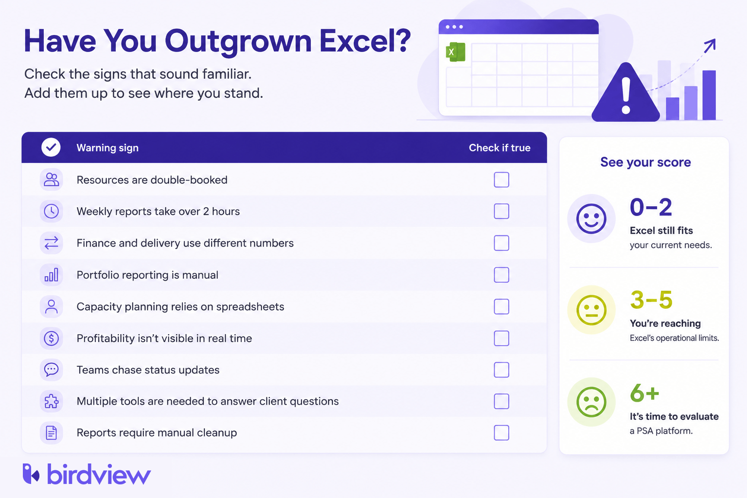 Checklist infographic showing nine warning signs that a consulting firm has outgrown Excel, with a simple scoring guide indicating when it may be time to evaluate PSA software.