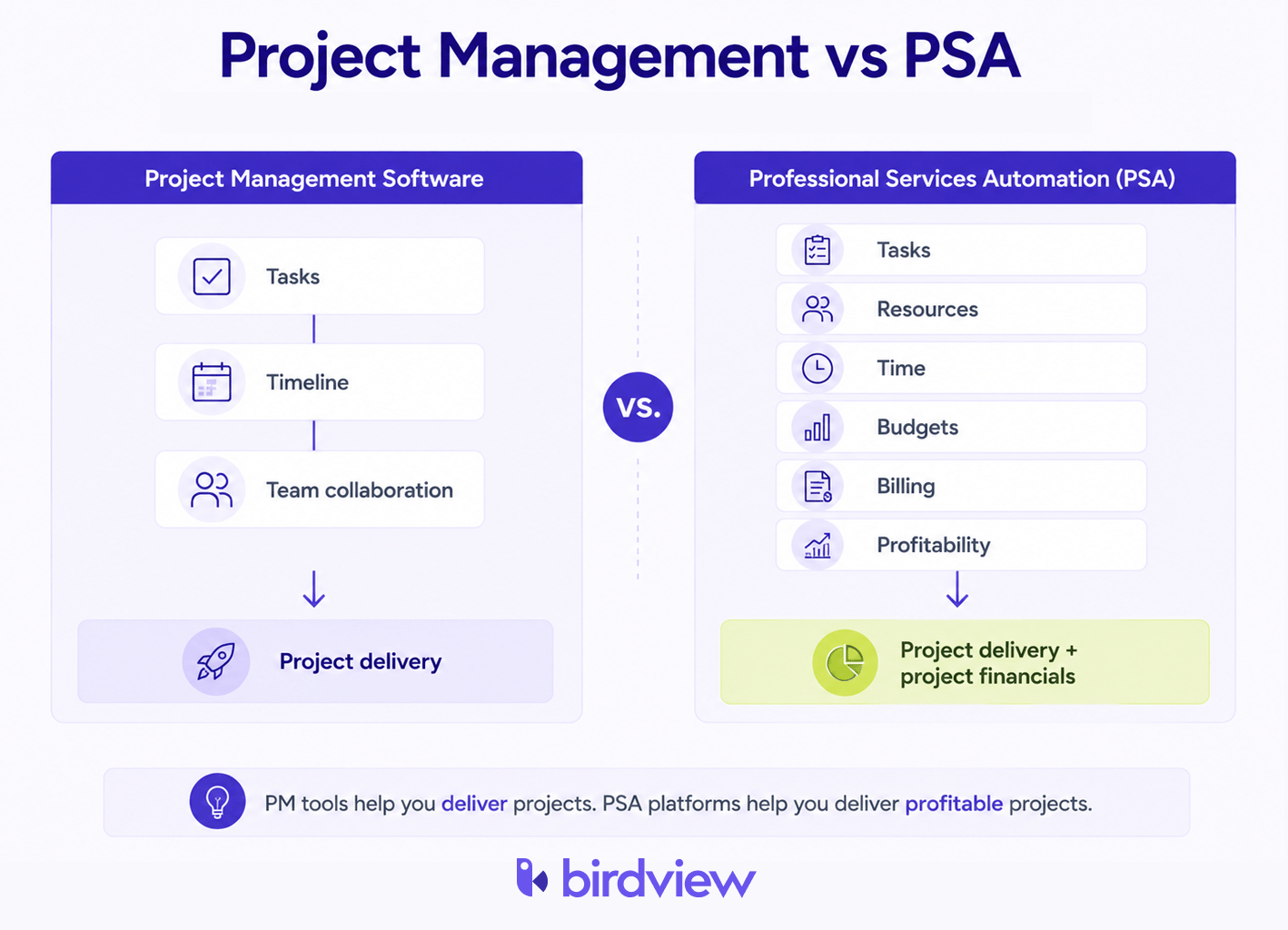 Comparison infographic illustrating the difference between project management software and Professional Services Automation (PSA) software for consulting and professional services firms.