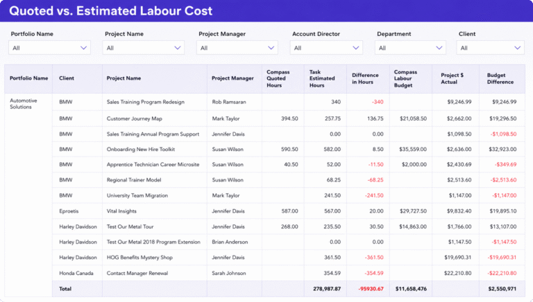 Resource Management Reporting and Dashboards in Project Management ...