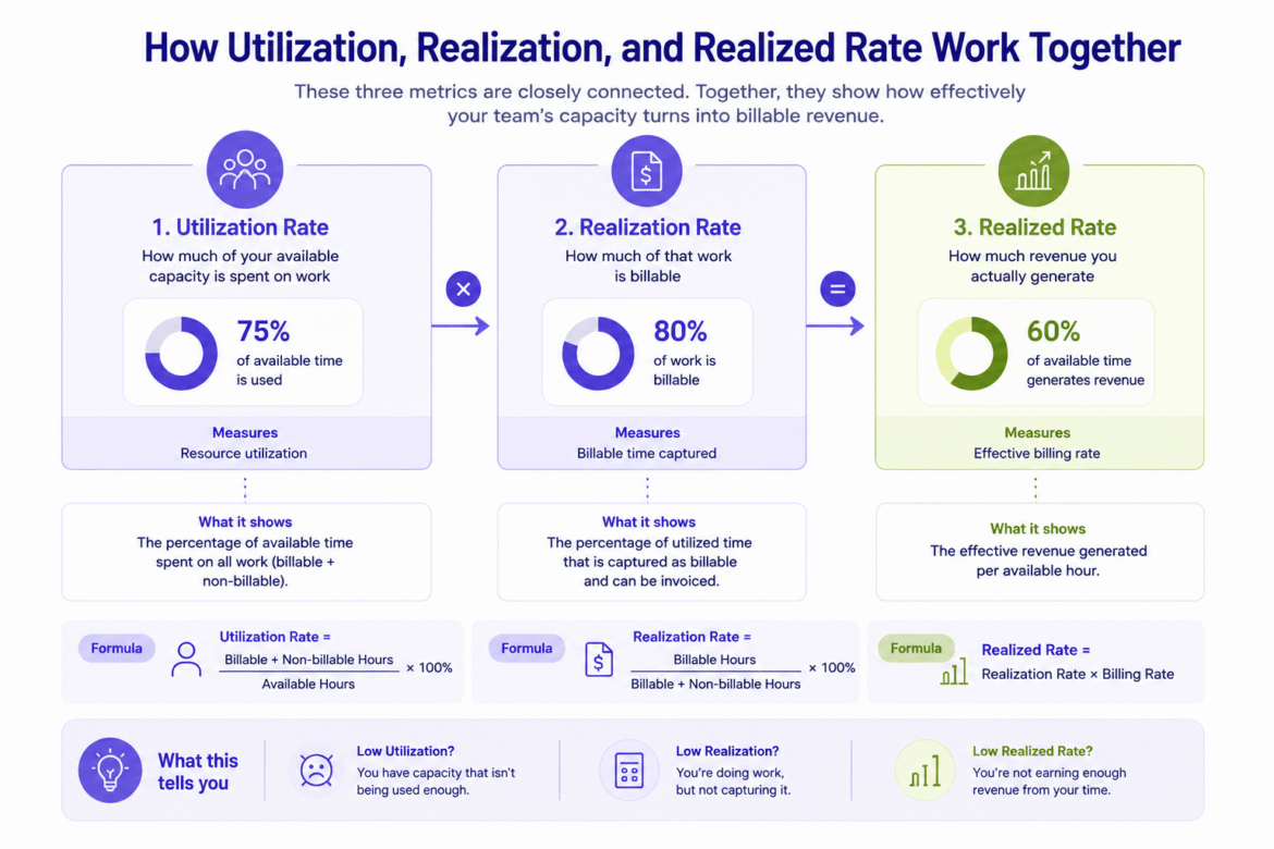 Key Project Financial Metrics | The Ultimate Guide