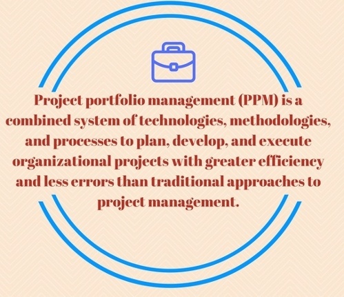 portfolio management