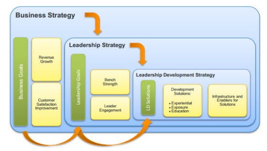 strategic decision making
