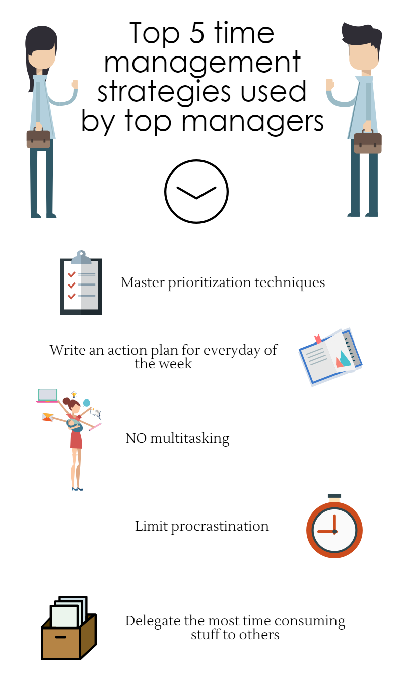 top tips for time management strategies
