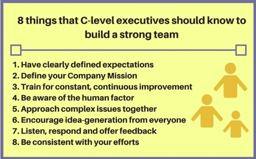 rsz_8_things_that_c-level_executives_should_know_to_build_a_strong_team.jpg